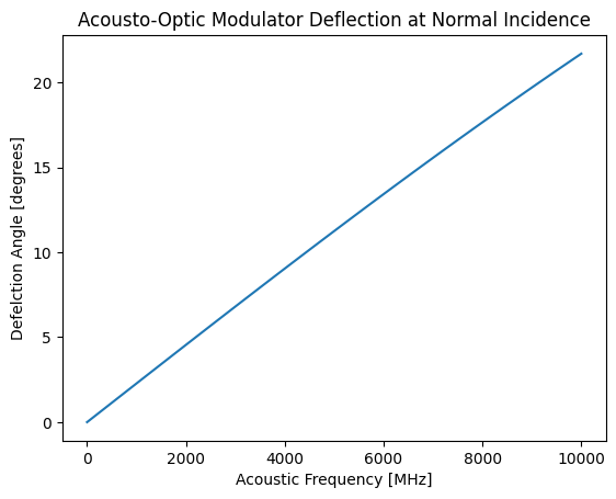 ../_images/11. Optoacoustic Effects_8_0.png